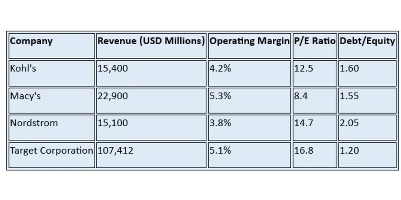 Peer / Competitor Comparison